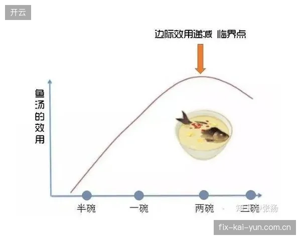 全球体育赛事内容运营怎样才能有效破解流量获取的边际效应？